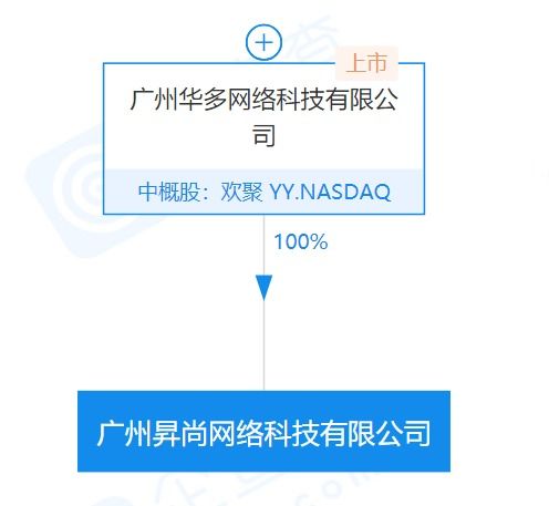 广州成立网络科技新公司，聚焦网络与信息安全软件开发