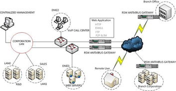 瑞星防毒墙全面防护江宁区人民法院网络与信息安全软件开发