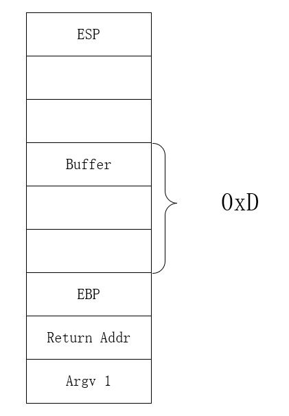 南京邮电大学网络信息安全 软件漏洞分析与防范 实验一 栈溢出和gs保护机制