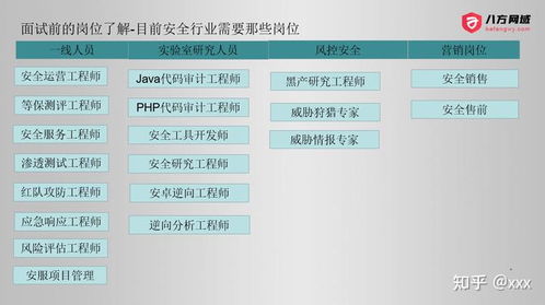 自学网络安全与Web安全 为何对多数人而言，投身软件开发或许是更佳选择